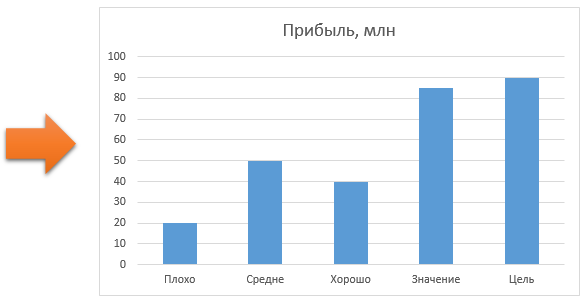 Строим гистограмму с накоплением