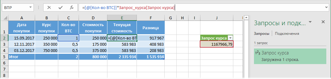 Итоговая таблица портфеля