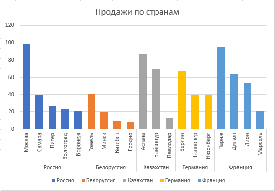 Секционная диаграмма