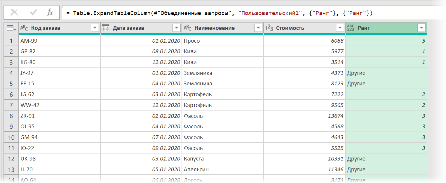 Добавленный столбец Ранг