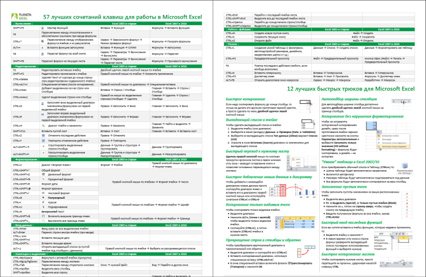 Archicad Keyboard Shortcuts Pdf Editor