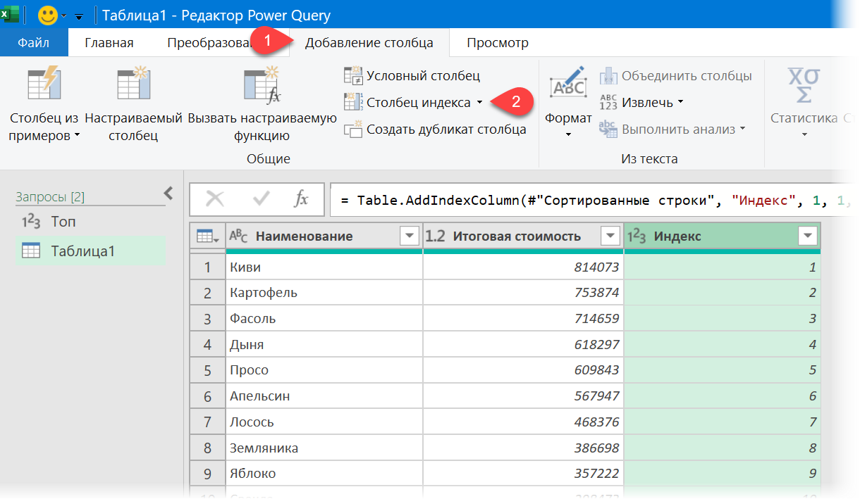 Таблица рангов
