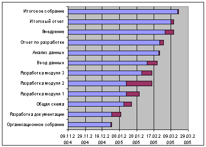 Grafik otpuskov v excel diagramma pdf Grafik otpuskov v excel diagramma pdf