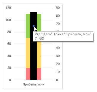 bullet-chart7.png