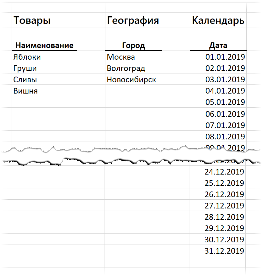 Соединительные таблицы