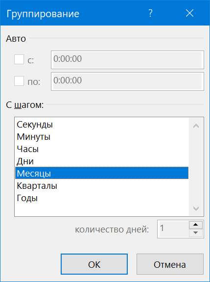 Группировка дат в сводной