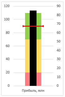 Почти готовая диаграмма-шкала