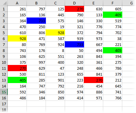 duplicates-coloring2.png