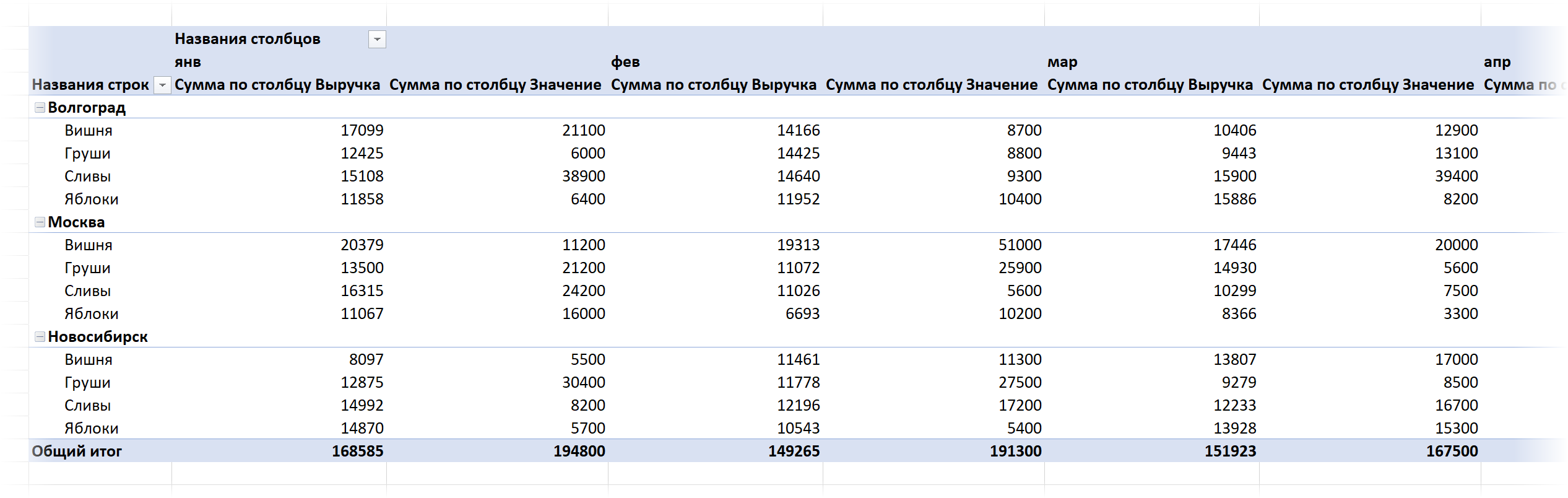 Почти готовая сводная