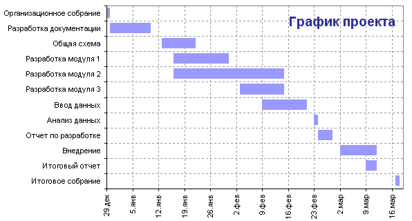 gantt1.gif