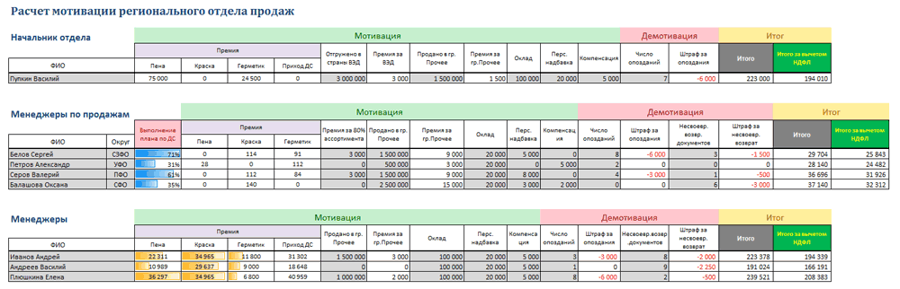 Декомпозиция плана продаж в эксель