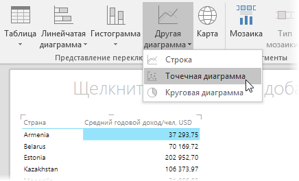 Переключение таблицы в точечную диаграмму