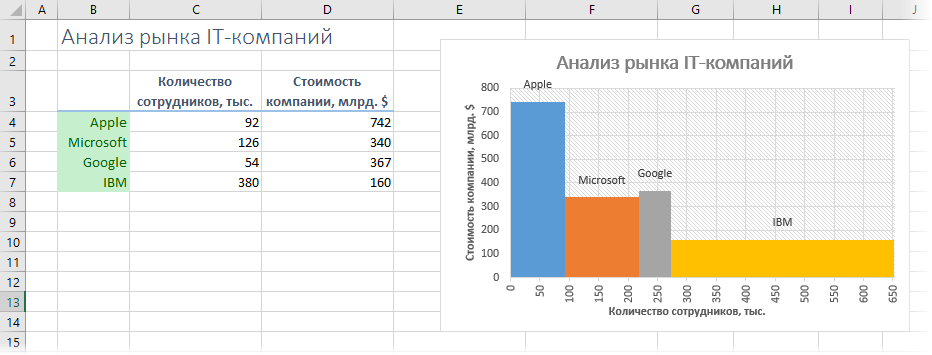 Изменение ширины столбцов и высоты строк в Excel
