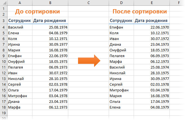 Sort по убыванию. Эксель сортировать по дате рождения. Даты рождения список сотрудников. Таблица по дням рождения сотрудников. Таблица с датами рождения сотрудников.