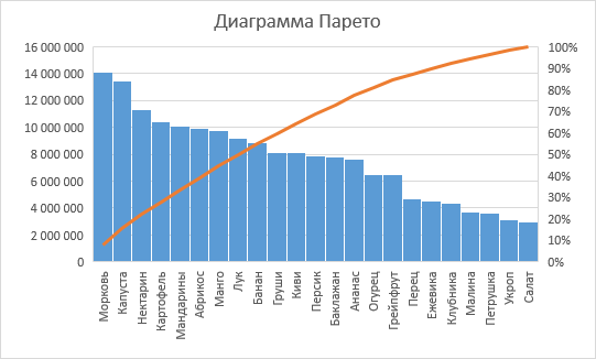 pareto20.png