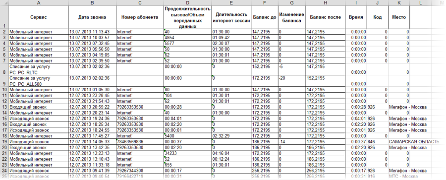 Детализация звонков мегафон на телефоне