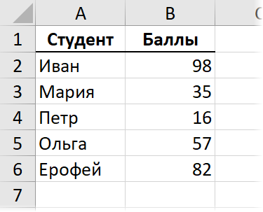 Оценки
