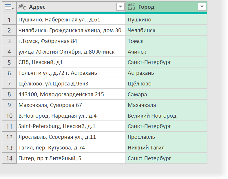 Результаты запроса