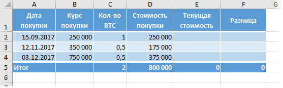 Портфель инвестиций в биткойн