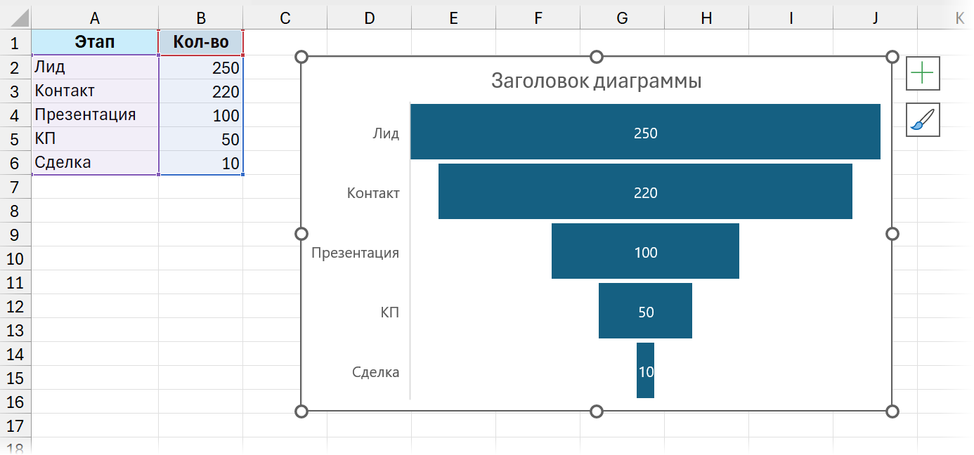 Воронка продаж в Excel 2016