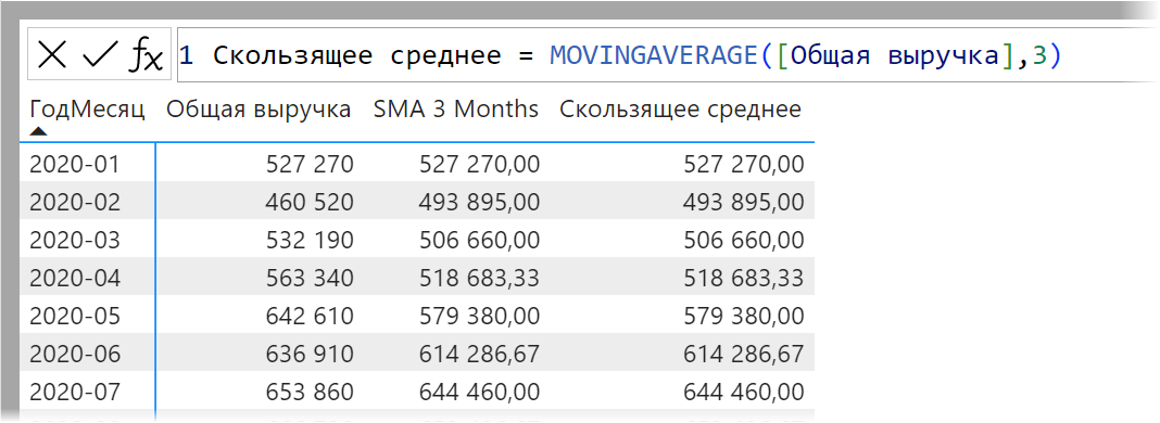 Скользящее среднее в визуальных вычислениях