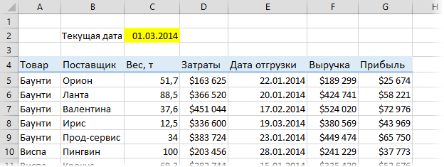 Напоминание в эксель. Как сделать напоминалку в экселе. Товары макароны Дата поставки таблица эксель. Таблица по отгрузкам разным поставщикам по числам. Дата меньше текущей