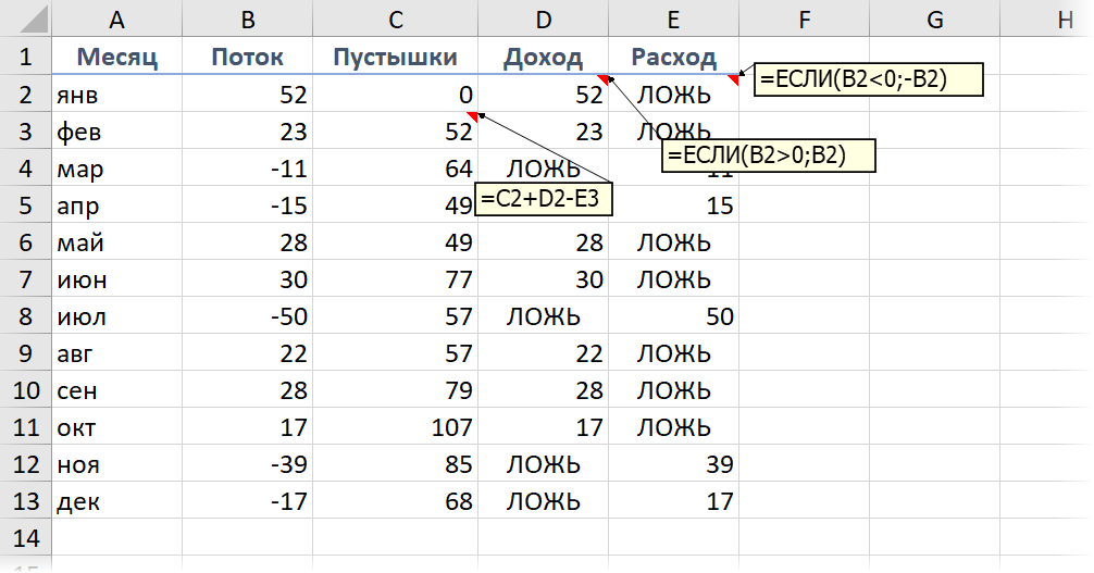 Дополнительные столбцы с формулами