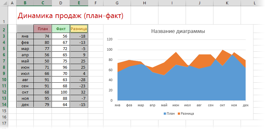 plan-fact-chart6.png