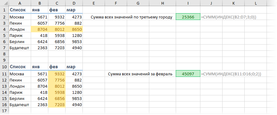 Октября 5 индекс