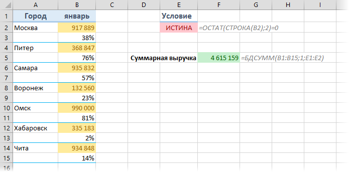 Сумма строк в excel формула. Как сложить строки в эксель. Формула суммы в эксель в строке. Сумма по цвету ячейки в excel формула. Посчитать сумму покупок