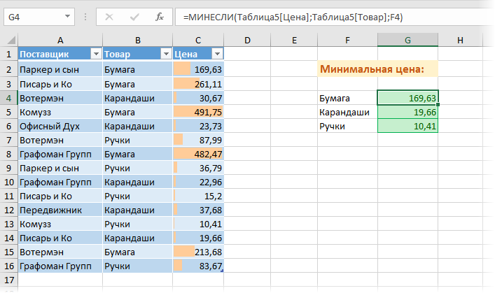 Поиск минимального по условию функцией МИНЕСЛИ