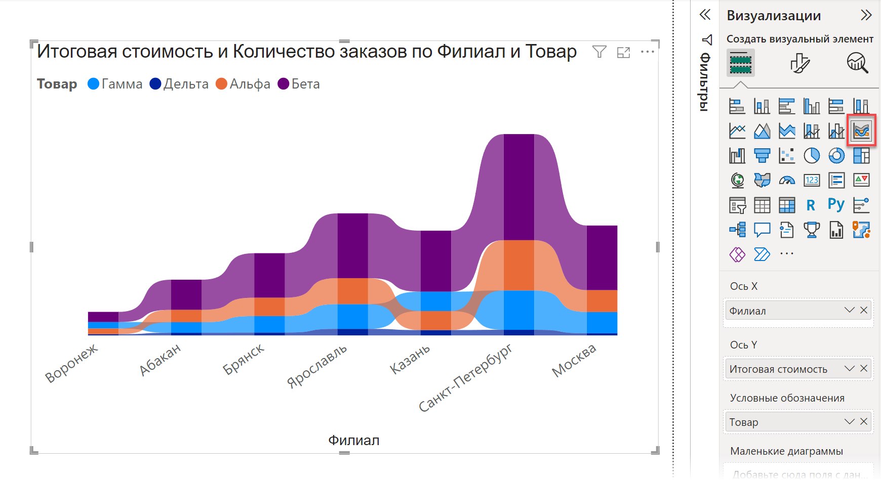 Ленточная (Ribbon) диаграмма в Power BI