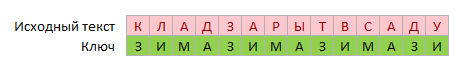 vigenere-encription2.png