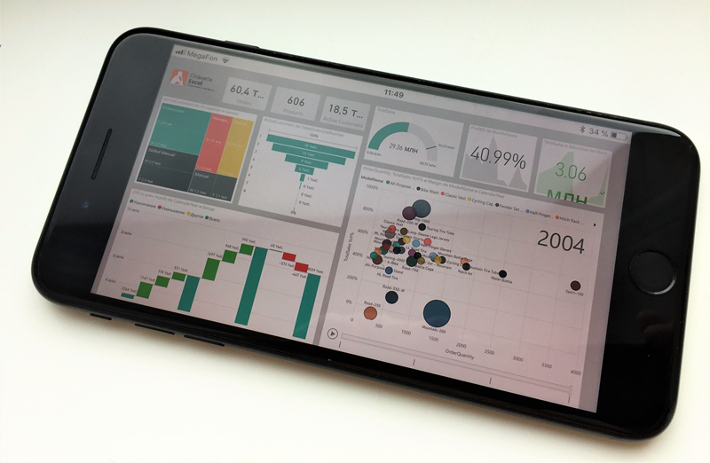 Отчет в Power BI Mobile