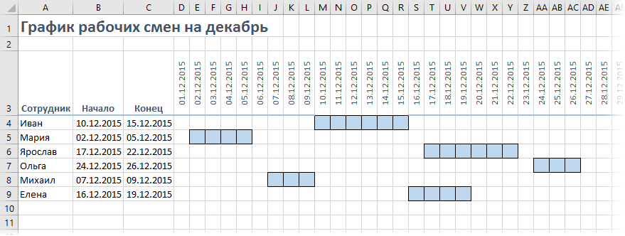 Excel график отпусков 2024. Таблица отпусков в экселе. График отпусков сотрудников в excel 2022. Диаграмма для Графика отпусков в экселе. График отпусков таблица в excel.