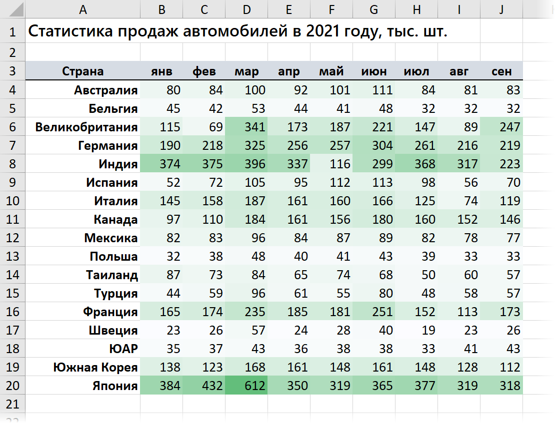 Исходные данные