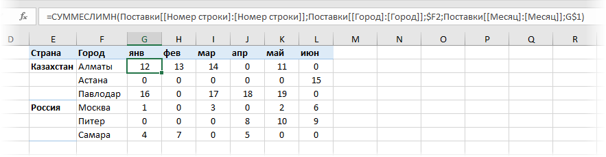 Ищем номера строк функцией СУММЕСЛИМН