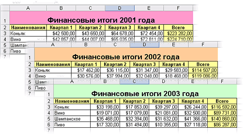 Объединение ячеек таблицы.