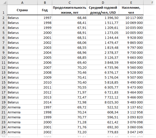Таблица с данными