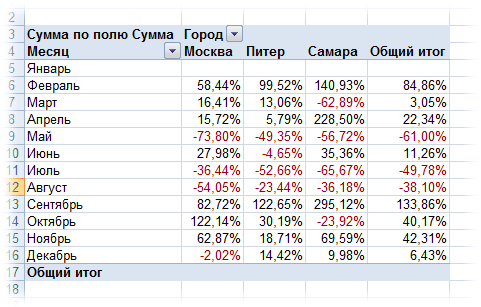 pivot_calc9.gif