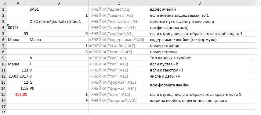 Параметры функции ЯЧЕЙКА (CELL)