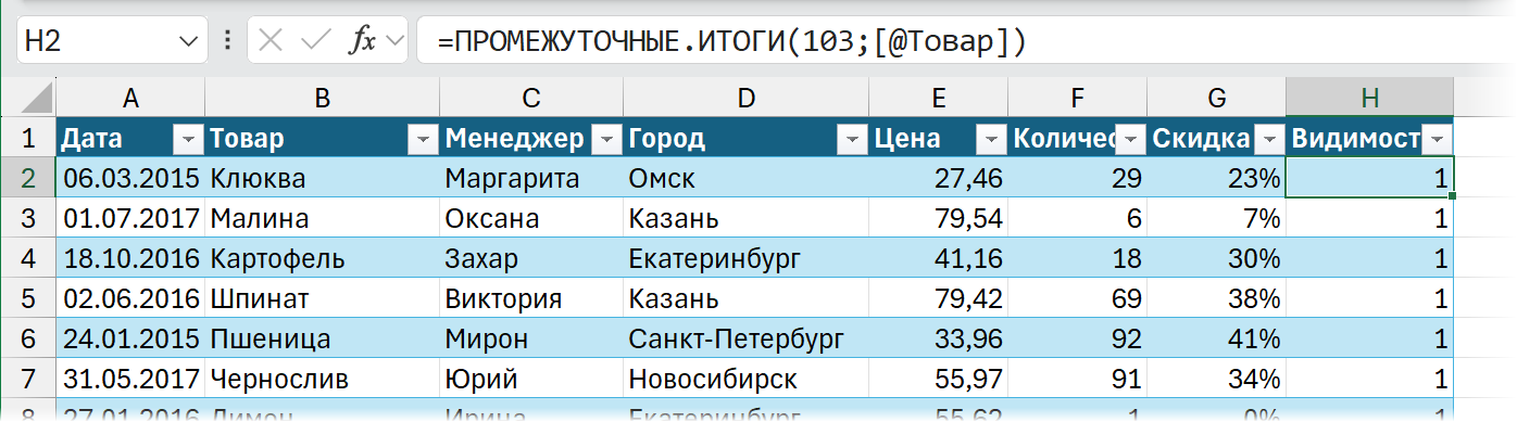 Исходные данные для запроса Power Query Исходные данные для запроса Power Query