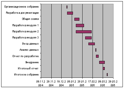 gantt7.gif