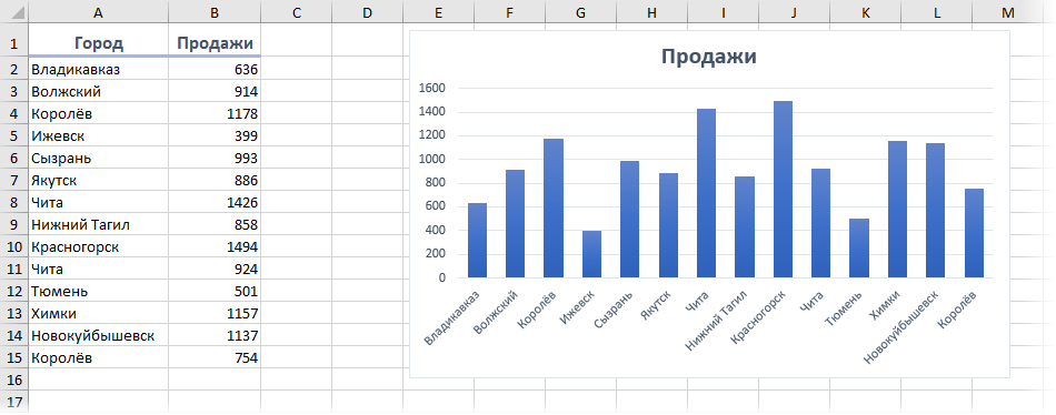 Исходные данные