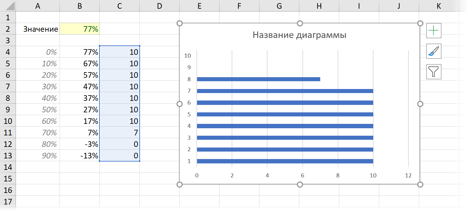 Готовая диаграмма