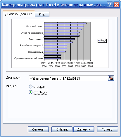 gantt3.gif