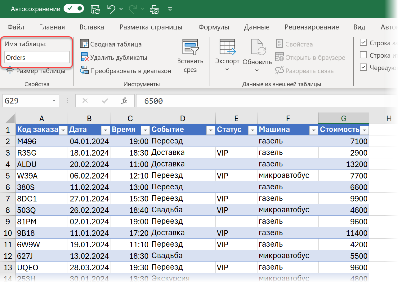 Календарный дашборд с Power Pivot