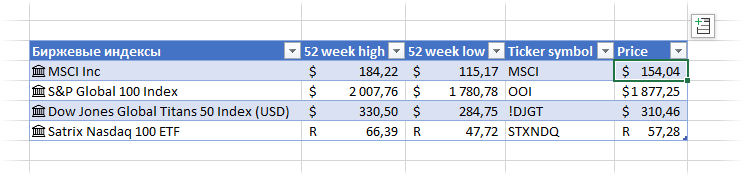 Тип данных Stocks в Excel