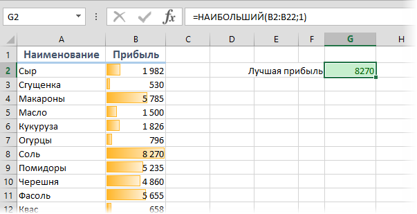 excel найти наименьшее значение в столбце