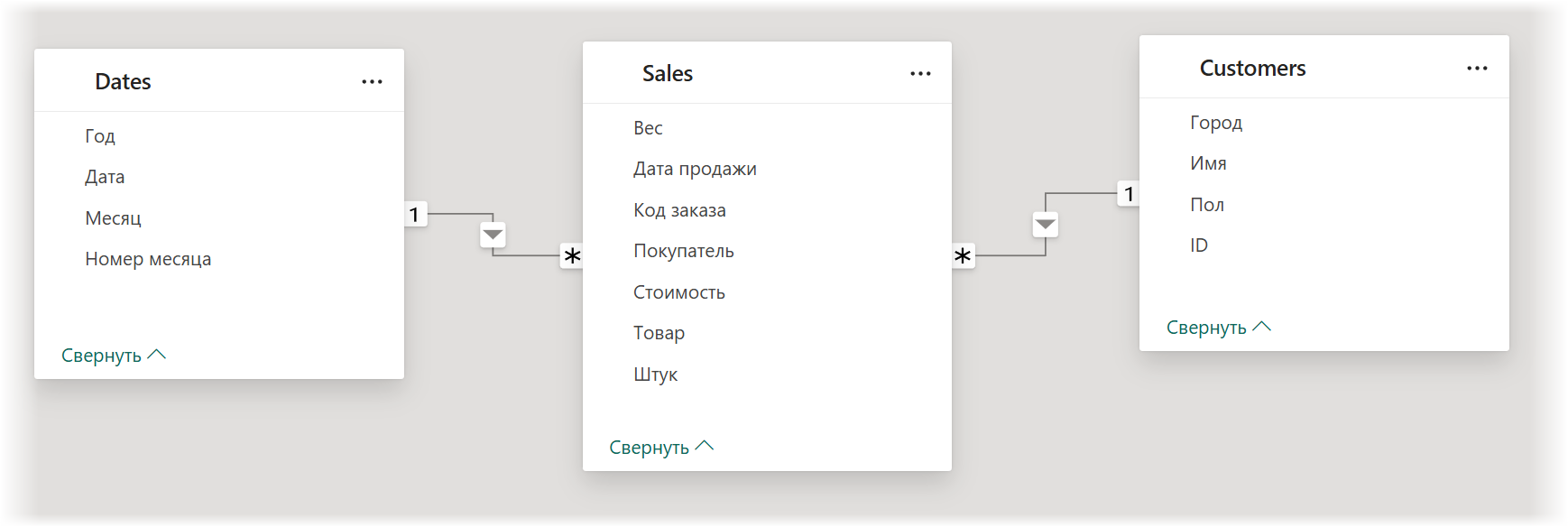 Модель данных